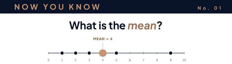 Now You Know No. 01 — What is the mean?